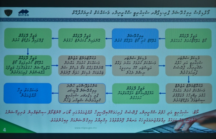 Flow diagram of the new system in Dhivehi