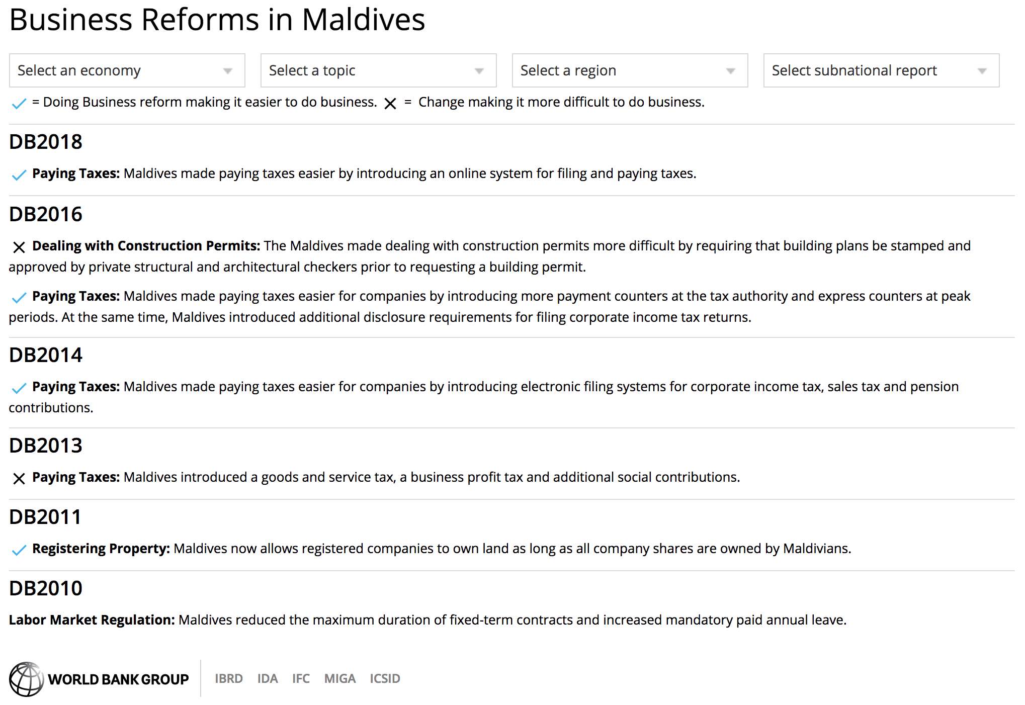 Business Reforms in Maldives, The World Bank