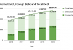 Maldives Debt chart