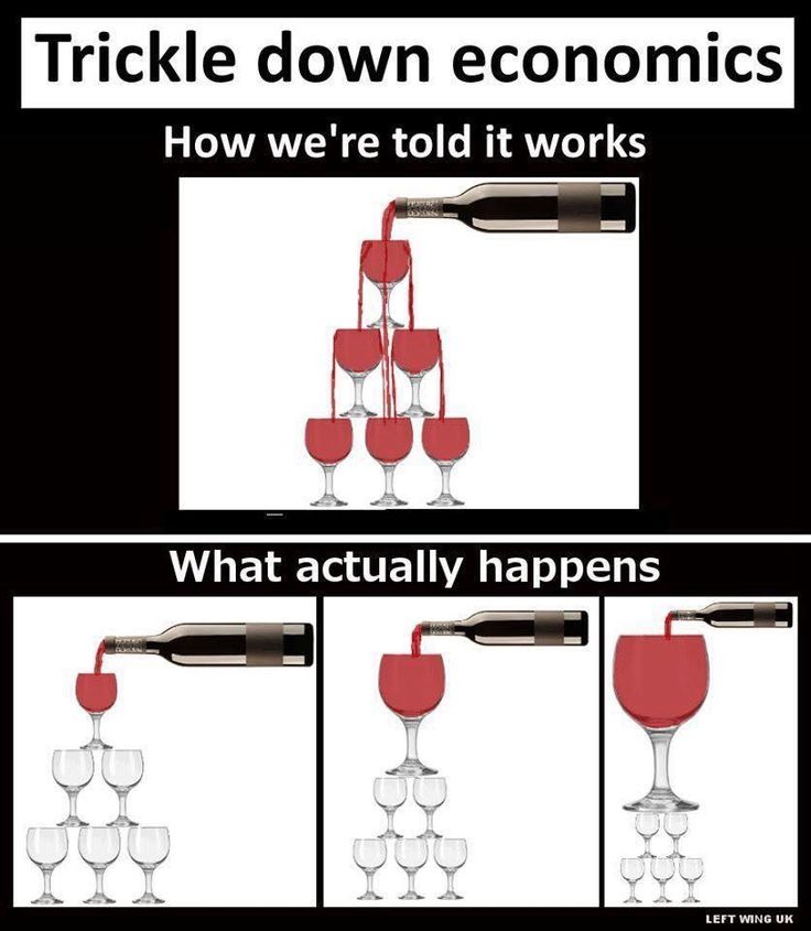 trickle down economic theory